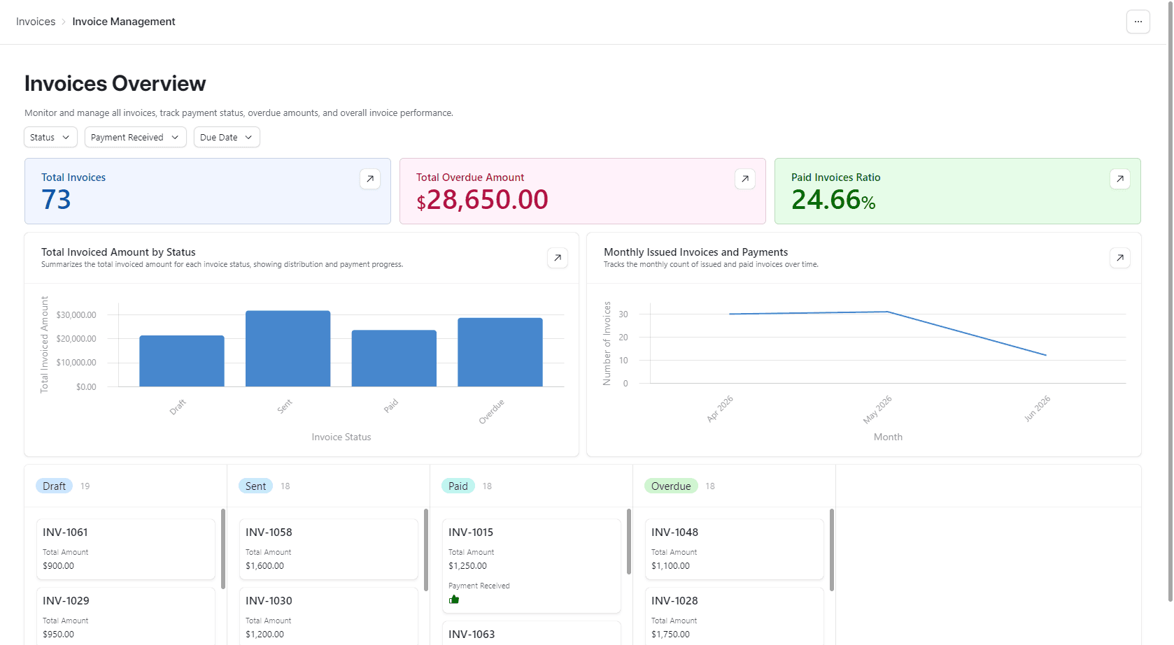 Invoice management dashboard